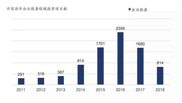 “中台”浪潮里众生相：那些借阿里腾讯之风扶摇而上的创业者