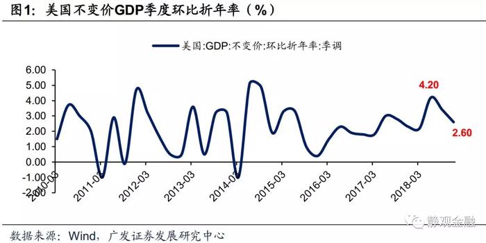 2019经济放缓_...dp增速目标 2019年经济增速将略有放缓?-至诚财经网_股票证券门户...