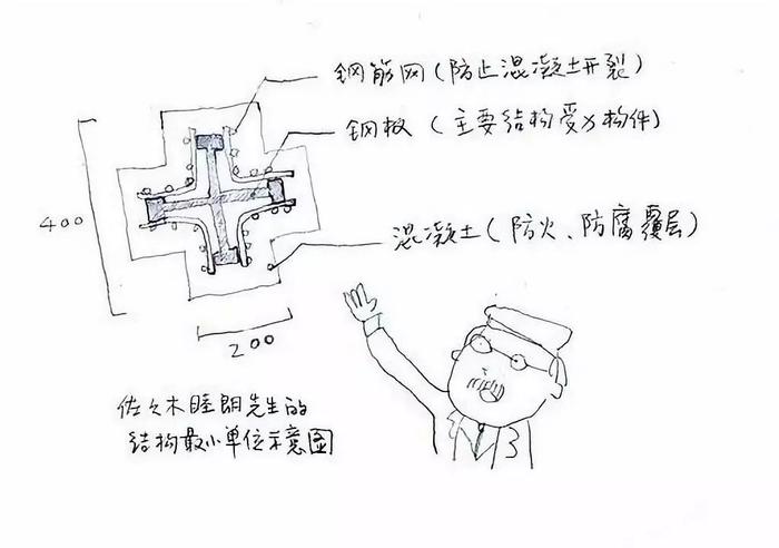 像鸟儿那样轻——日本建筑轻盈化的建筑结构策略（一）