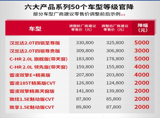 拒绝套路，广汽丰田“双降”与消费者共赢