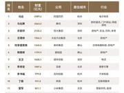 马云重返福布斯中国400富豪榜榜首 上榜多半财富缩水