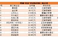 12家新三板企业瞄准科创板“龙门”，仅江苏北人进首批名单