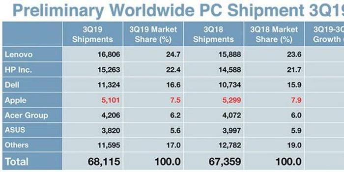 2018 排行_2018中国酒店排行榜