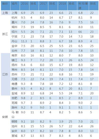 最强长三角出炉！26城变27城，这些城市被多次点名