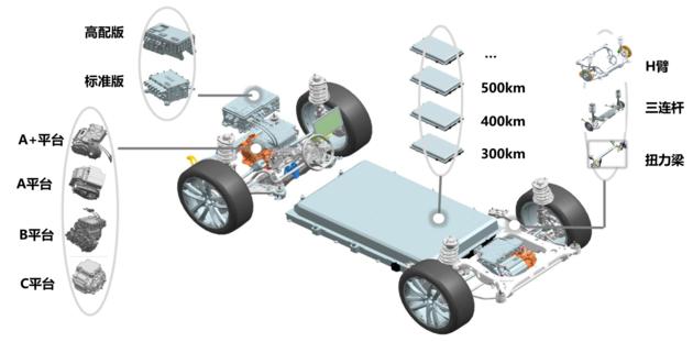 标准化平台化集成化 比亚迪e平台解析
