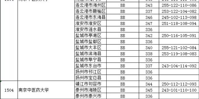 江苏本一分数线