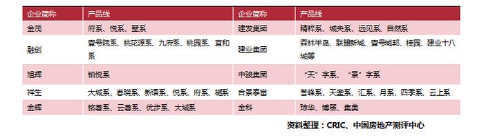 洞见｜房地产行业的10个小趋势