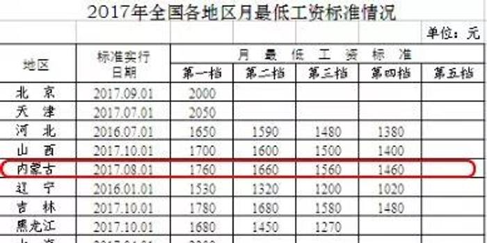 蒙古多少人口和面积_蒙古版图最大面积图片(3)