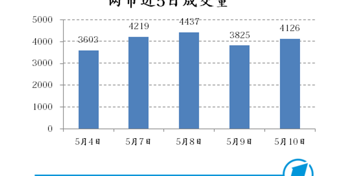 A股午后震荡回升,医药生物板块强势领涨
