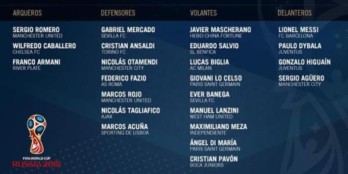 阿根廷公布世界杯23人大名单:伊卡尔迪落选,中