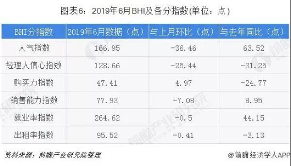 2019家居建材市场4.43万亿，线上销售复合增长率38%！