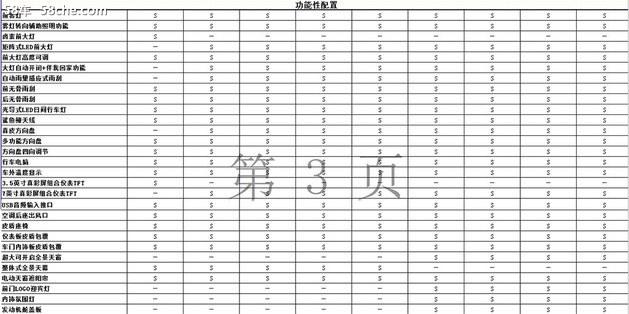 中华V7配置抢先曝光 1.6T+7DCT/6MT动力