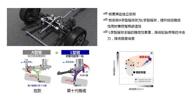 销量同比增长超18% 第十代雅阁凭何成为爆款