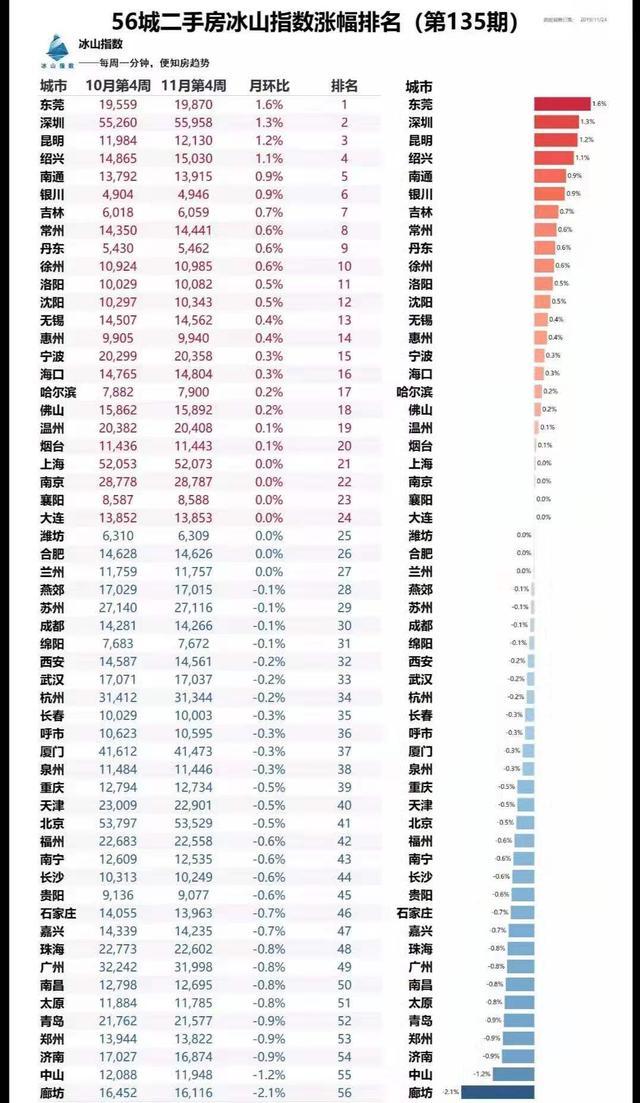 明年徐州房价是升还是降？看完这一篇心里就有谱了