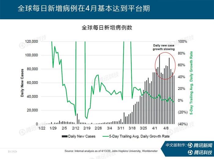 “互联网女皇”疫情趋势报告全文：新冠疫情过后，世界将会怎样？