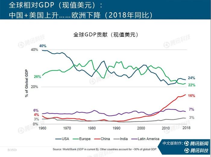 “互联网女皇”疫情趋势报告全文：新冠疫情过后，世界将会怎样？