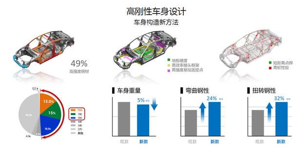 销量同比增长超18% 第十代雅阁凭何成为爆款