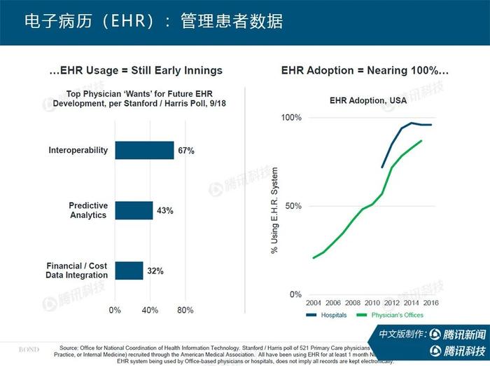 “互联网女皇”疫情趋势报告全文：新冠疫情过后，世界将会怎样？