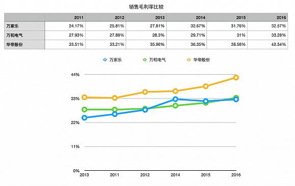 数据来源:wind;制图:界面新闻