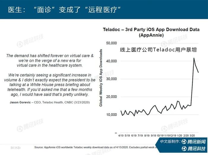 “互联网女皇”疫情趋势报告全文：新冠疫情过后，世界将会怎样？