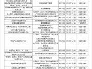 3天！30场！第八届北京国际电影节电影市场特约活动精彩亮相