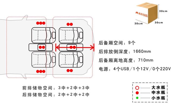 思域见了就怕的“小钢炮”，车内空间表现如何？【实测】