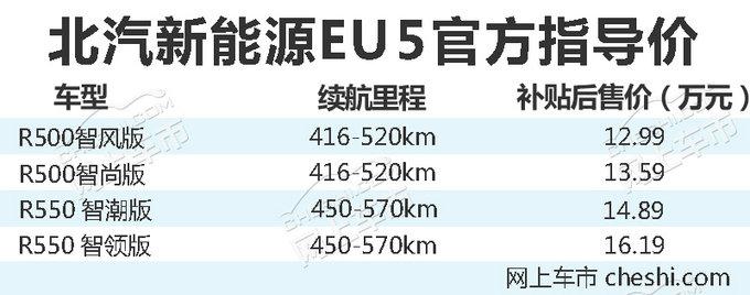 北汽新能源EU5正式上市 补贴后12.99万起