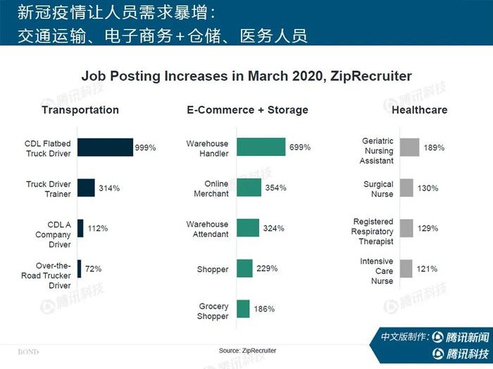 “互联网女皇”疫情趋势报告全文：新冠疫情过后，世界将会怎样？