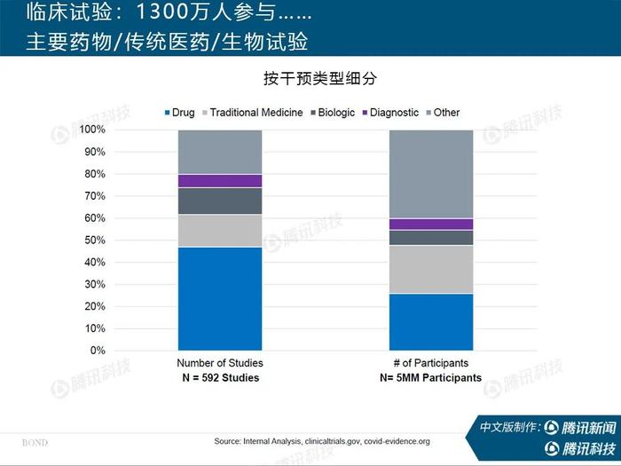 “互联网女皇”疫情趋势报告全文：新冠疫情过后，世界将会怎样？