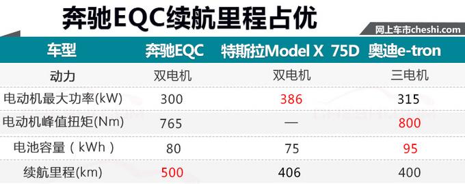 奔驰纯电版GLC长的好看还不算完！卖到50万元