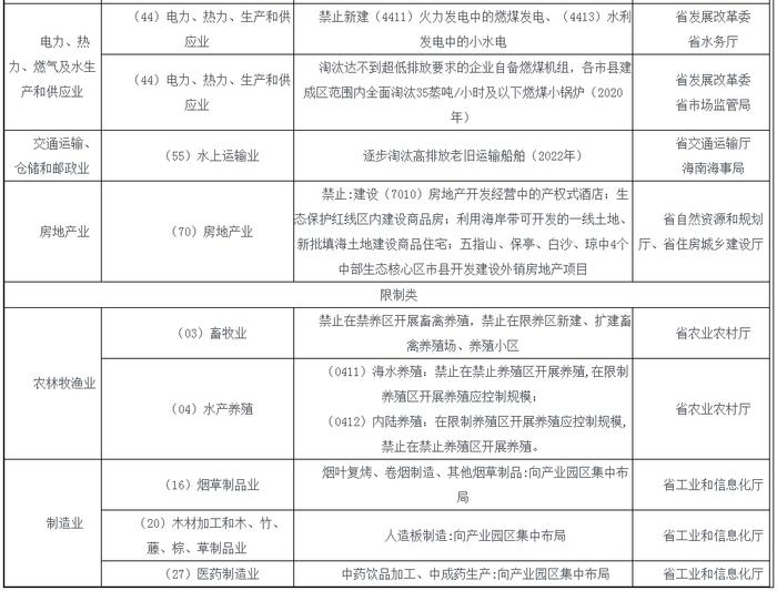 海南又一新政出台！涉及这6大门类、18个大类、19条管理措施被禁止！