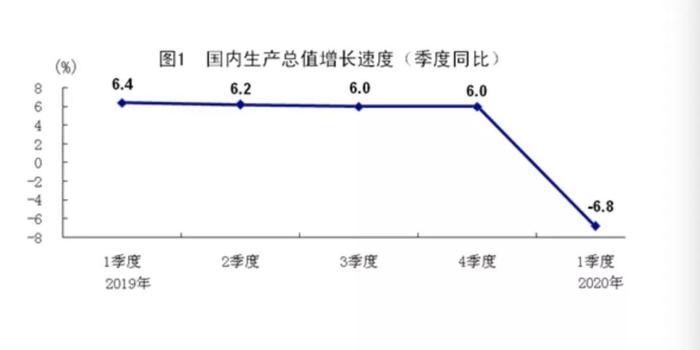 第一季度美国gdp负增长5%_多国陆续发布 解封 方案 这个词很关键