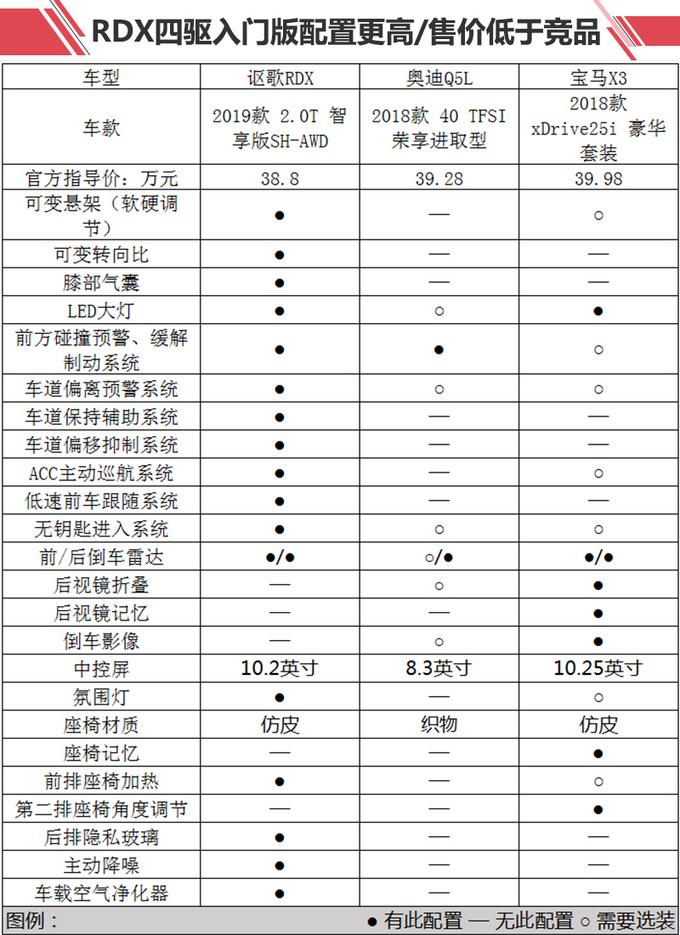 广汽讴歌全新RDX值不值？“鸡头”和“凤尾”您选谁？