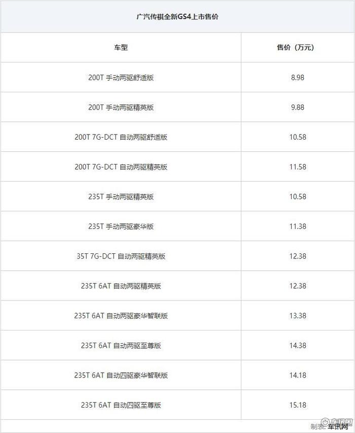 广汽传祺全新GS4正式上市 售价8.98万起