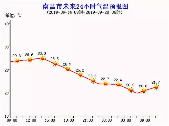 大风，降温！强冷空气来袭，江西秋天真的来了？