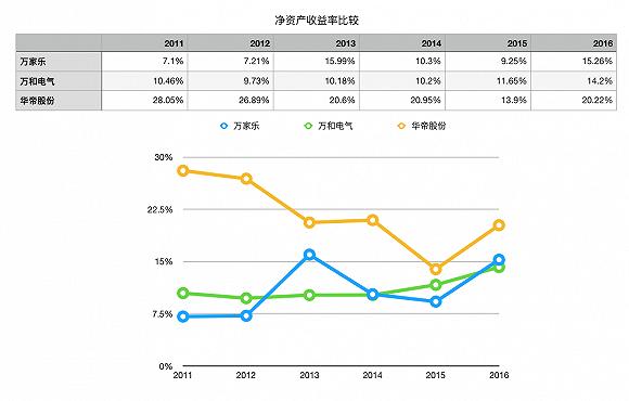 数据来源:wind;制图:界面新闻