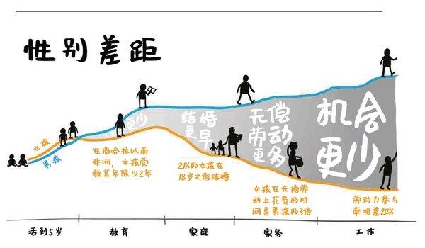 盖茨基金会最新报告表明，性别和地域因素导致的差距依然巨大 | 美通社