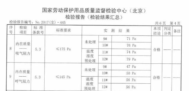 优空气呼吸阻力测试成绩(被动)