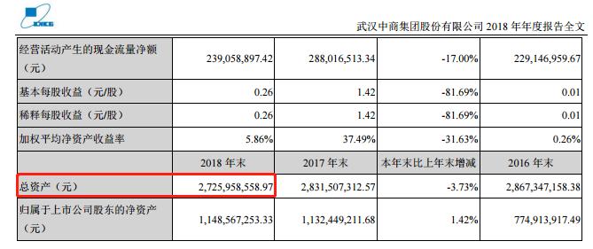 360亿！家居巨头陷入借壳迷局，到底能不能上市？