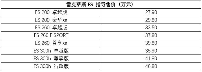 180长腿评测团 | 亚洲龙来了就没必要选雷克萨斯ES了？