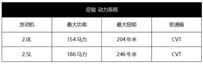 18.88万起，销量最火的合资SUV之一新款上市！