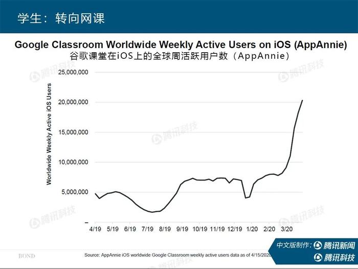 “互联网女皇”疫情趋势报告全文：新冠疫情过后，世界将会怎样？