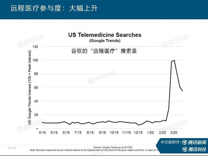 “互联网女皇”疫情趋势报告全文：新冠疫情过后，世界将会怎样？