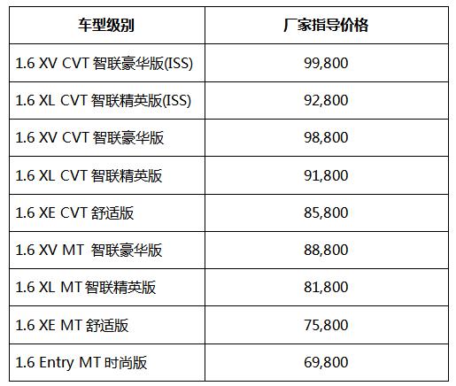 启辰D60 2019款焕新登场 融入多项智能新科技