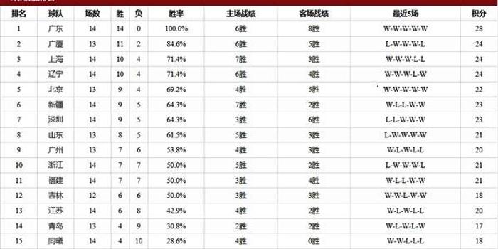 各队排名_欧洲杯各队排名表格图(3)