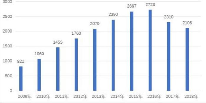 天津gdp为何负增长_任泽平评十大最具潜力城市 成都新一线城市龙头