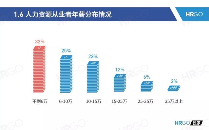 2019，人力资源从业者的调查报告