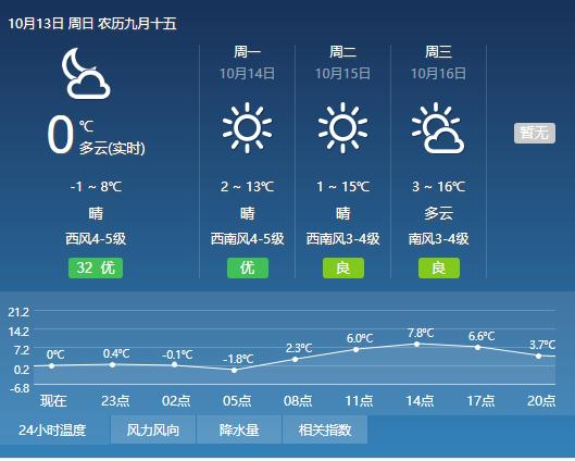 气象专家：未来几天哈尔滨是全中国感冒风险最大区域……今晨出门千万多穿！不怕厚｜再坚持一天气温就要回升了