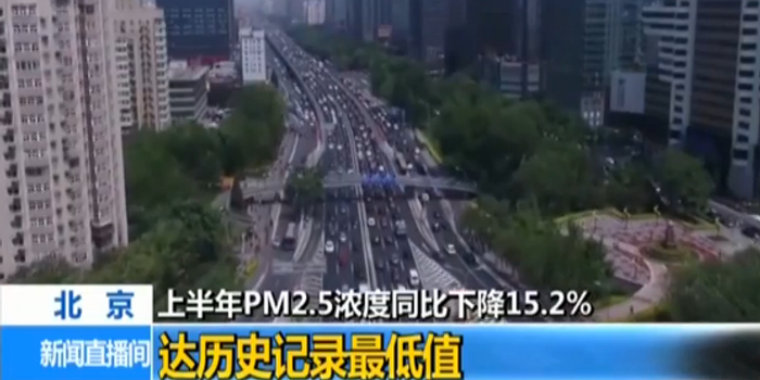 北京上半年PM2.5浓度同比下降 达历史记录最
