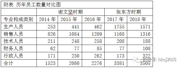 【红刊财经】上海家化的张东方再交成绩单，她胜过前任谢文坚和葛文耀了吗？